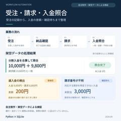 受注・請求・入金照合の業務自動化試作