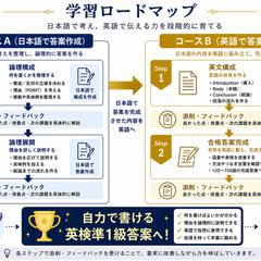 英検準1級英作文講座｜学習ロードマップ
