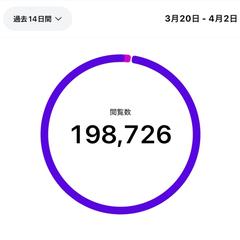 11日で19万再生