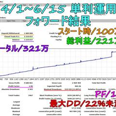 自慢のトレード結果