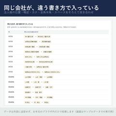 社名・氏名の表記ゆれを突き合わせる仕組み