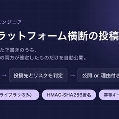 複数サービスへの自動投稿を出す前に判定する投稿ゲートのデモ