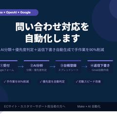 Make×AIで問合せ対応を自動化したシステム