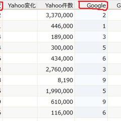 Google1ページ内上位表示証拠