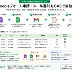 Googleフォーム申請・通知の自動化