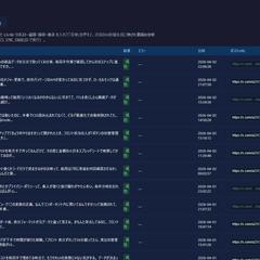 X（Twitter）自動投稿システム開発