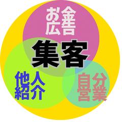 月商200万円以下の方の集客術講座
