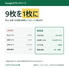 売上・在庫・広告費を1枚にまとめたスプレッドシート