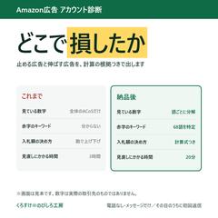 Amazon広告 アカウント診断レポート（見本）