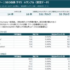 【サンプル②】地域ビジネスのSEO・集客診断レポート