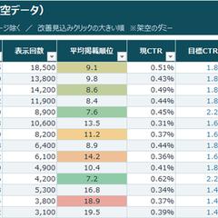 【サンプル③】地域ビジネスのSEO・集客診断レポート