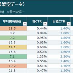 【サンプル④】地域ビジネスのSEO・集客診断レポート