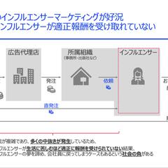 資料作成イメージ