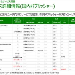 オンラインクレーンゲーム市場