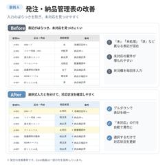発注・納品管理表の改善