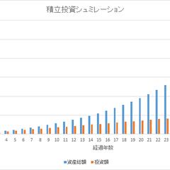 積立投資シュミレーション