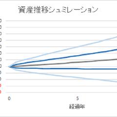 資産推移シュミレーション