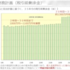 資産管理会社の財務計画