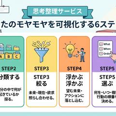 思考整理サービス