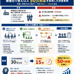 改善実績