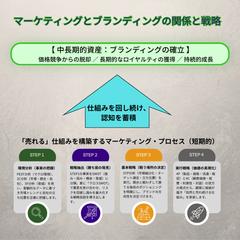 データ分析に基づく勝てる経営・事業戦略策定