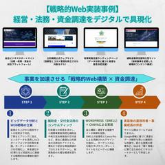 Google資格者による戦略的Web・LP構築