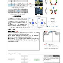 あなたの人生設計図お作りします（例：キムタク）Ａ４×９枚
