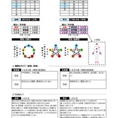 彼との相性診断（例：キムタク夫妻）Ａ４×６枚