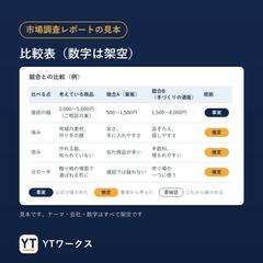 市場調査レポートの見本②比較表（数字は架空）