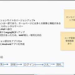 某サイトのバージョンアップとアプリ