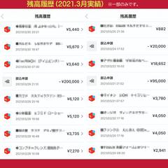 メルカリでの販売実績