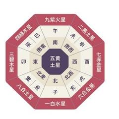 吉方位鑑定