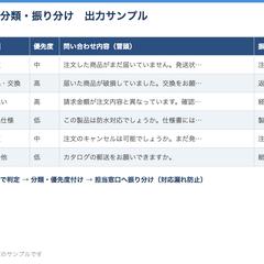 問い合わせ分類・振り分けツール