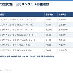Web情報の定期収集システム