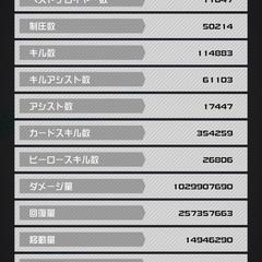 全ヒーロー使用回数(2月5日時点)