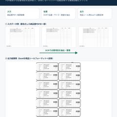 納品書PDFをExcelへ自動転記するOCRツール