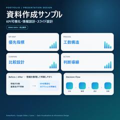 資料作成サンプル｜KPI可視化・情報設計・スライド設計