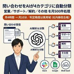 問い合わせをOpenAI APIで自動分類するAI秘書