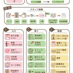 仕様書の図解