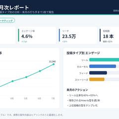 SNS運用の月次レポート