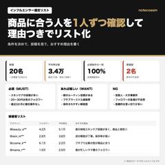 インフルエンサー選定リスト