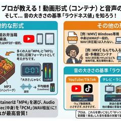 【技術解説】音の大きさの基準「ラウドネス値」とは？
