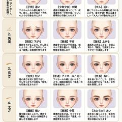 眉毛と性格のデザインガイド