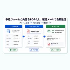 申込フォームからPDF・確認メールまで1フロー化