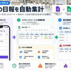 現場の日報を自動集計