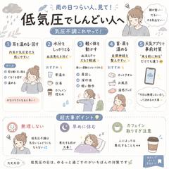 “難しい不調”を整理して伝える図解