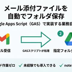 Gmail添付ファイルを自動でフォルダ保存するGAS