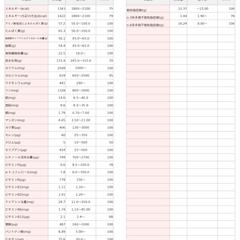 食事分析サービスの分析サンプル2ページめ