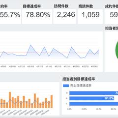 【GAS不要】LookerStudioによる本格データ可視化