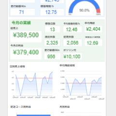 軽貨物ドライバー専用売上管理表｜個人事業主様用